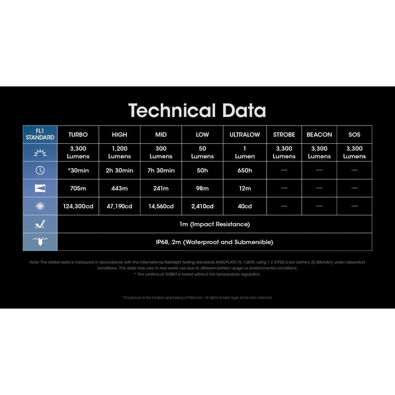Nitecore MH25 PRO Multitask Hybrid Series Rechargeable Flashlight -3300 lumens
