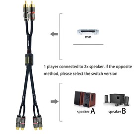 Arklove 2ft Shielded RCA Plug Splitter Stereo Audio Video Cable 2 Male to 4 Female Dual Speaker Y Adapter Connector Extension Cord 24k Gold Plated 1 Input 2 Output