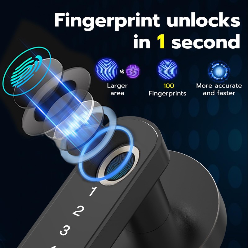 Fingerprint Handle Door Lock Smart Door Lock Levers eLinkSmart Keyless