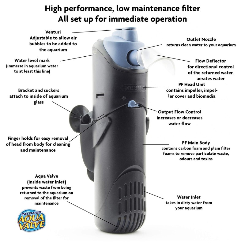 Interpet Interpet Internal Aquarium Fish Tank PF4 Power Filter, Cleans