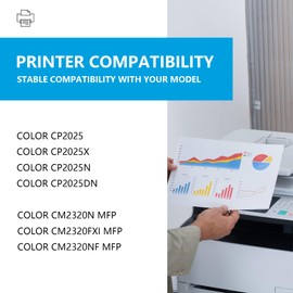 304A CC530A CC531A CC532A CC533A Toner Cartridge Set BK,C,M,Y Replacement for HP 304A Toner Color CM2320n CM2320fxi CM2320nf MFP, CP2025 CP2025n CP2025x CP2025dn Printer Ink 4-Pack