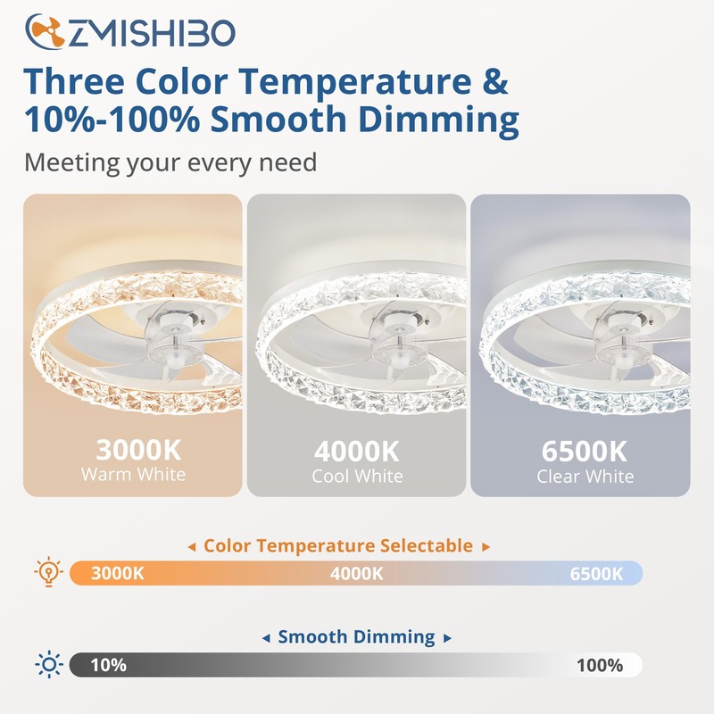 ZMISHIBO 19.7" Ceiling Fans with Lights, Low Profile Ceiling Fan