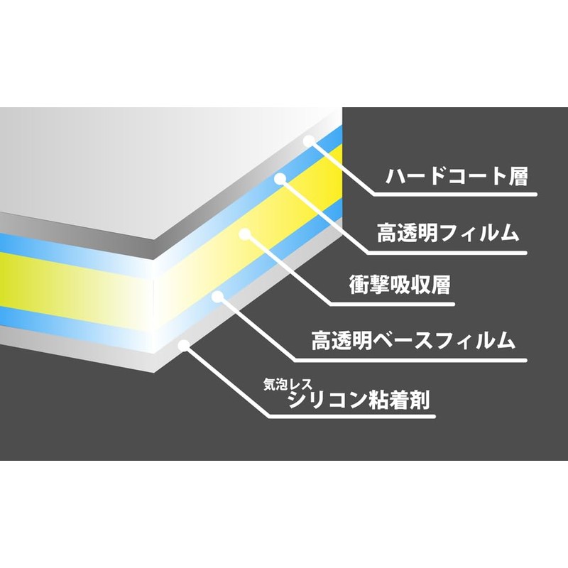 Insight Engineering SPTM-7300 LCD Protective Film for IC-7300/IC-9700 [Shock Absorption]