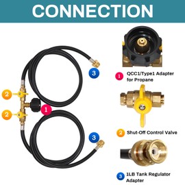 5ft Propane 2 Way Splitter Adapter Hose 1 lb to 20 lb Converter with Shut Off Valve, Propane Hose Adapter 1lb Portable Appliance to QCC1/Type1 5-40lb Tank for Camping Stove, Gas Grill, Portable Heater