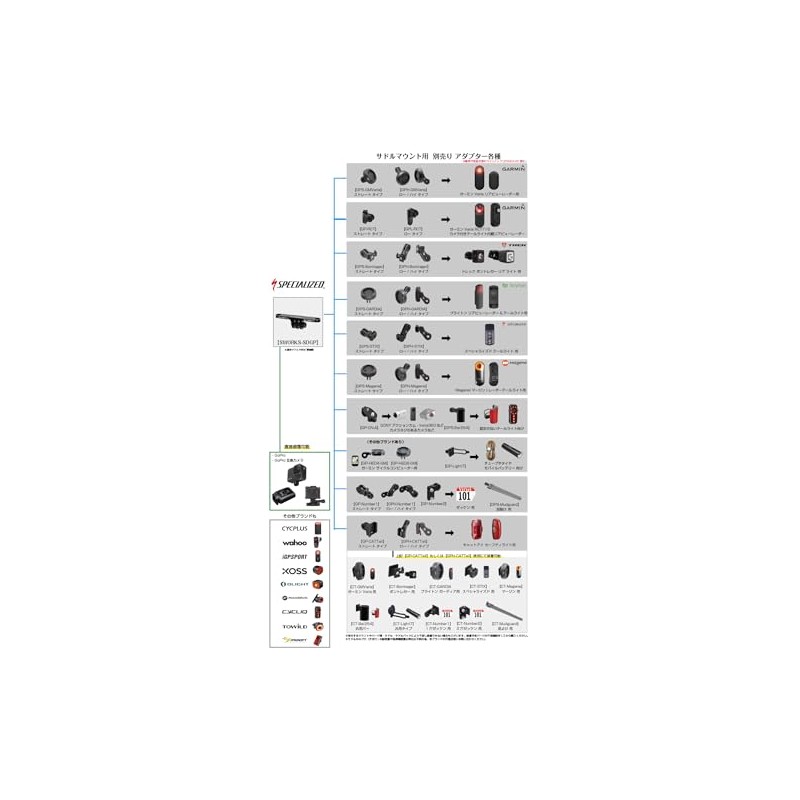 Rec-Mounts Saddle Mount for Specialized / S-WORKS 【SWORKS-SDGP】Specialized / S-WORKS