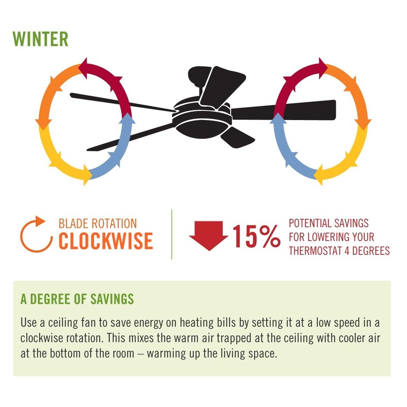 Hunter Fan Company, 27183, Fan-Light Dual Slide Wall Control with