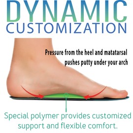 Edensoles Plantillas ortopédicas de personalización dinámica | Soporte de arco | Alivio del dolor de pies y rodilla, inserciones planas para fascitis plantar, comodidad (pequeña – (hombres 5-7.5/mujeres 7-9))