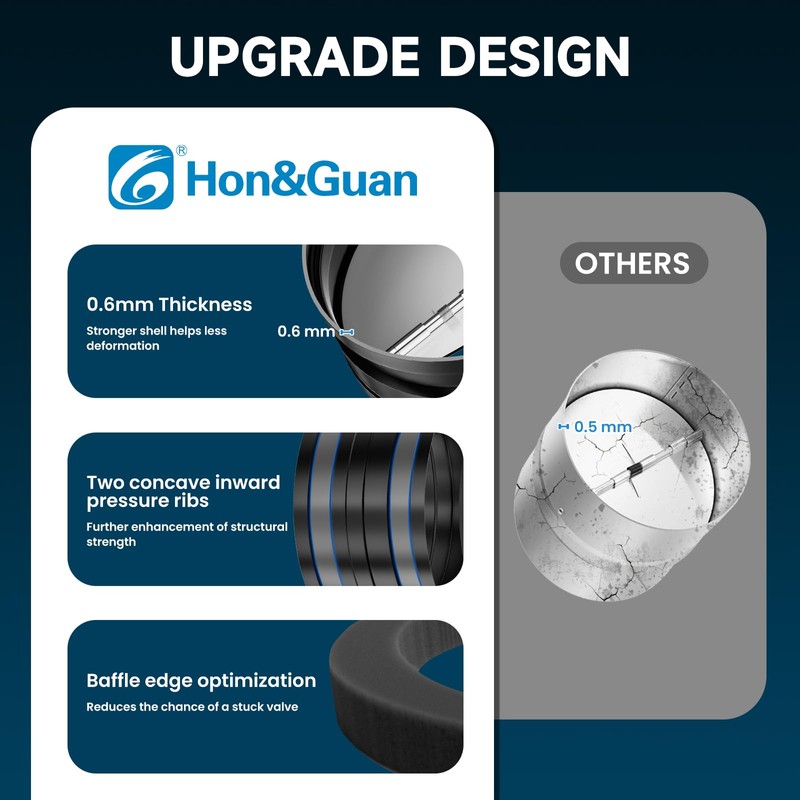 [Upgraded] Hon&Guan 4 Inch Backdraft Damper Draft Blocker, One-Way Airflow