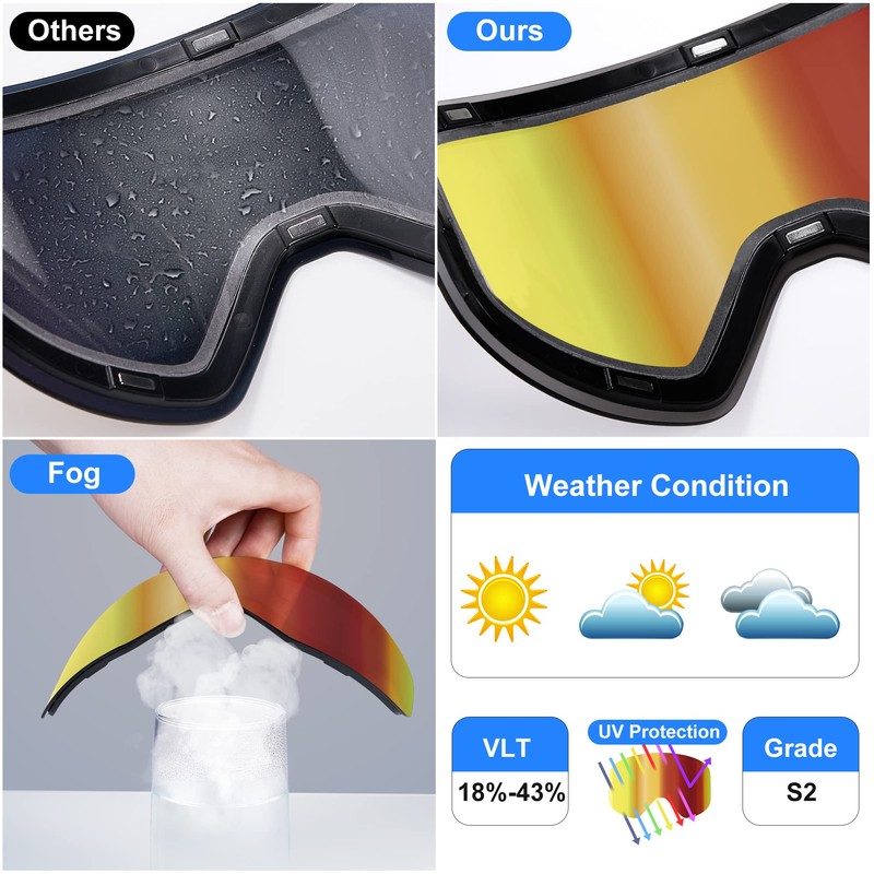 RABIGALA Ski Goggles Snow Snowboarding Goggles Interchangeable Lens Frameless Anti-fog