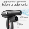 Faszin Ionic Salon Hair Dryer, Professional Blow Dryer AC Motor