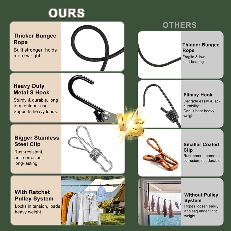 Vigorport Retractable Travel Clothesline, Heavy Duty Pulley Clothes Line
