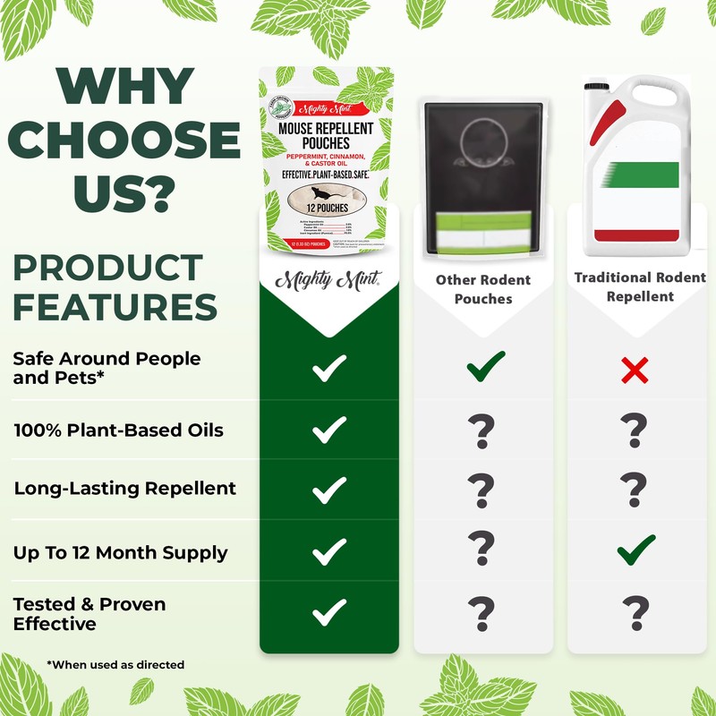 Mighty Mint Rodent Repellent Pouches – Peppermint, Castor Oil &