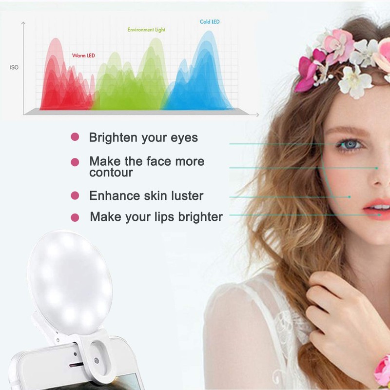 Mini Ring Light, Upgraded Sansent Small Clip On Ring Light,