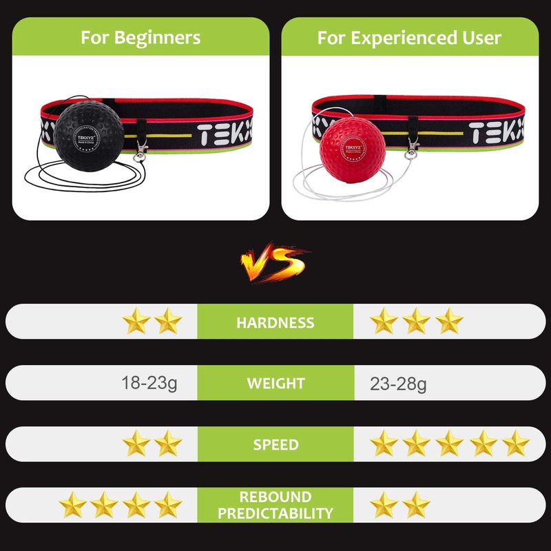 TEKXYZ Reflex Ball, 2 Different Boxing Training Ball with Headband,