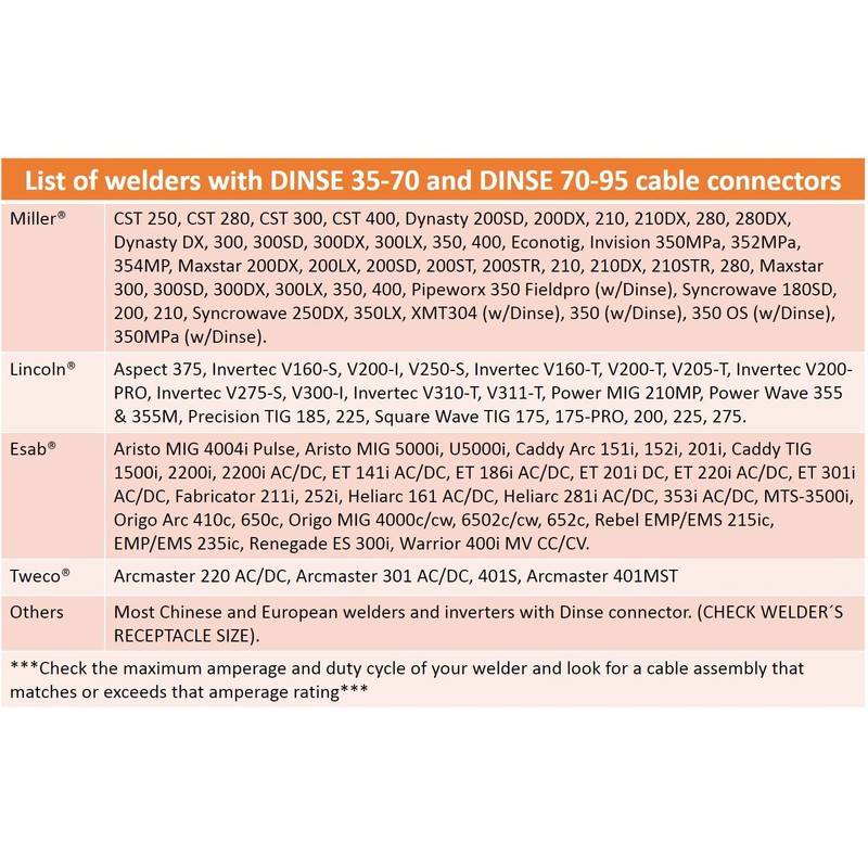 SÜA - 200 Amp Welding Electrode Holder Lead Assembly -