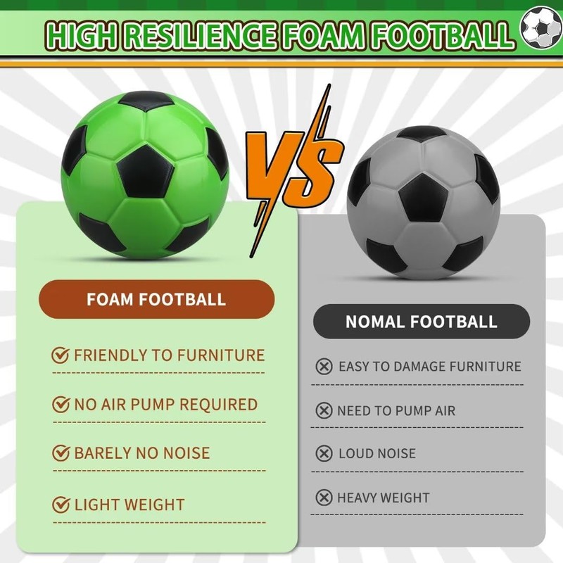 15CM Foam Mini Soccer Balls for Kid Toddler, Soft Squishy