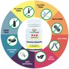 Kangyacare Berberine Herbal Pills - Huang Lian Su (黄连素) -