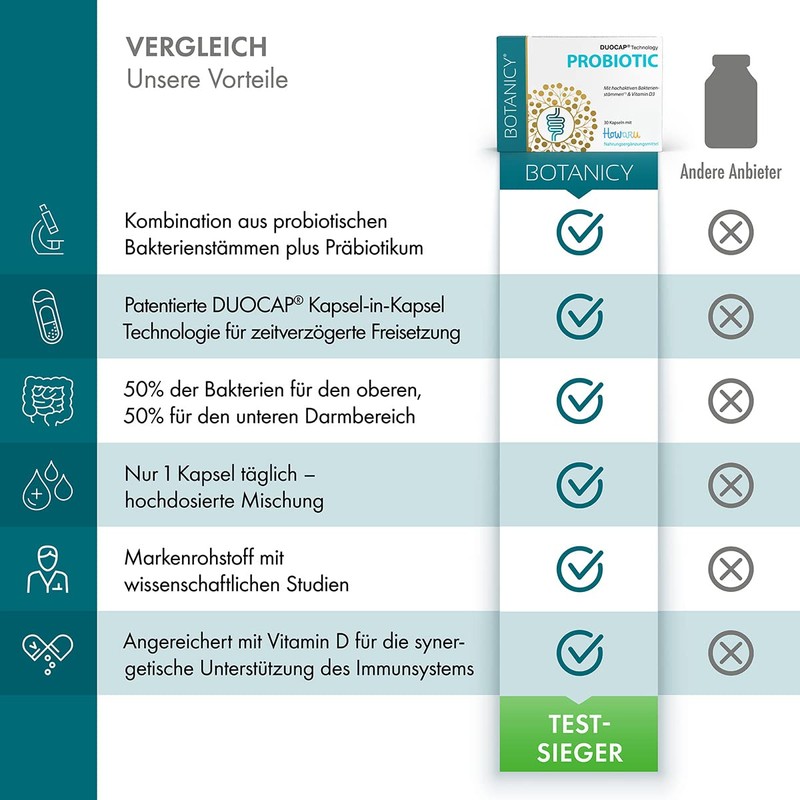 BOTANICY Probiotic - Prebiotics and Probiotics for Intestinal Cleansing -
