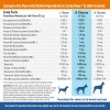 Zesty Multivitaminico Para Perros Senior 90 Gomitas
