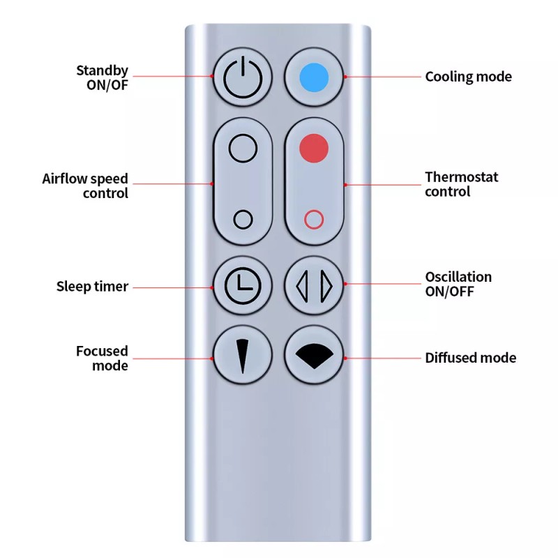 For Dyson Remote Control Fit For Dyson AM09 HP00 HP01