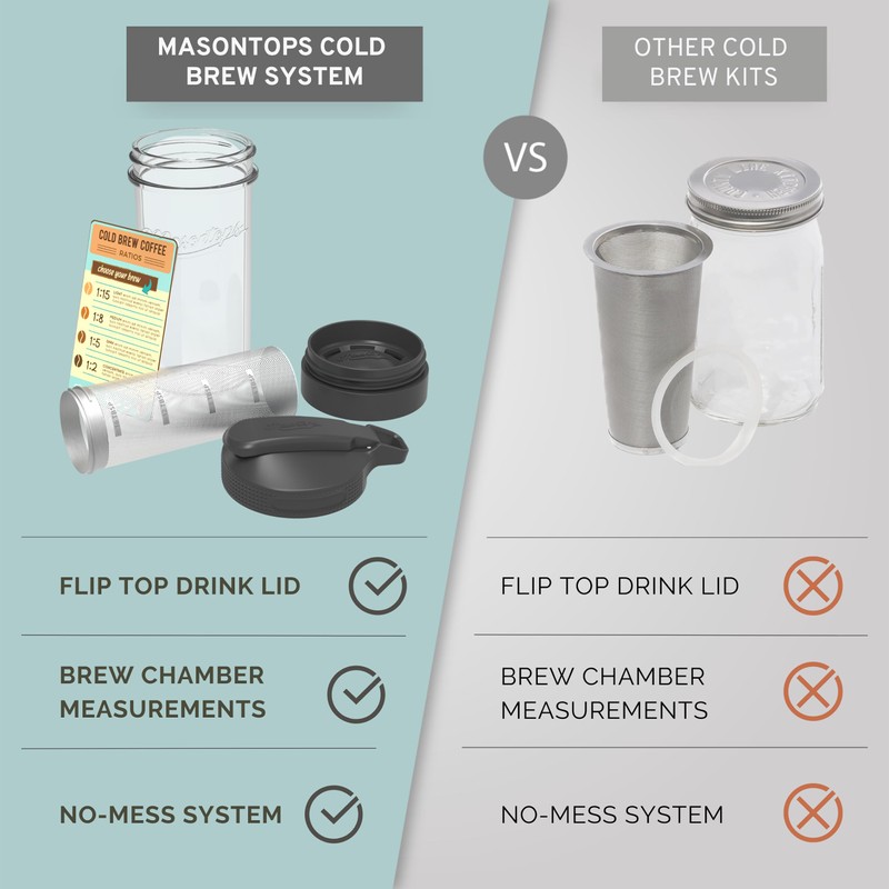 Masontops Cold Brew Makers Kit - Deluxe Iced Coffee Maker
