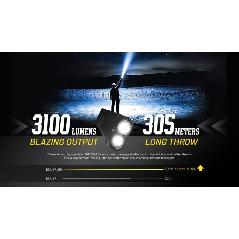 Nitecore EDC27 UHi Flat EDC Flashlight, 3100 Lumen, USB-C Rechargeable,