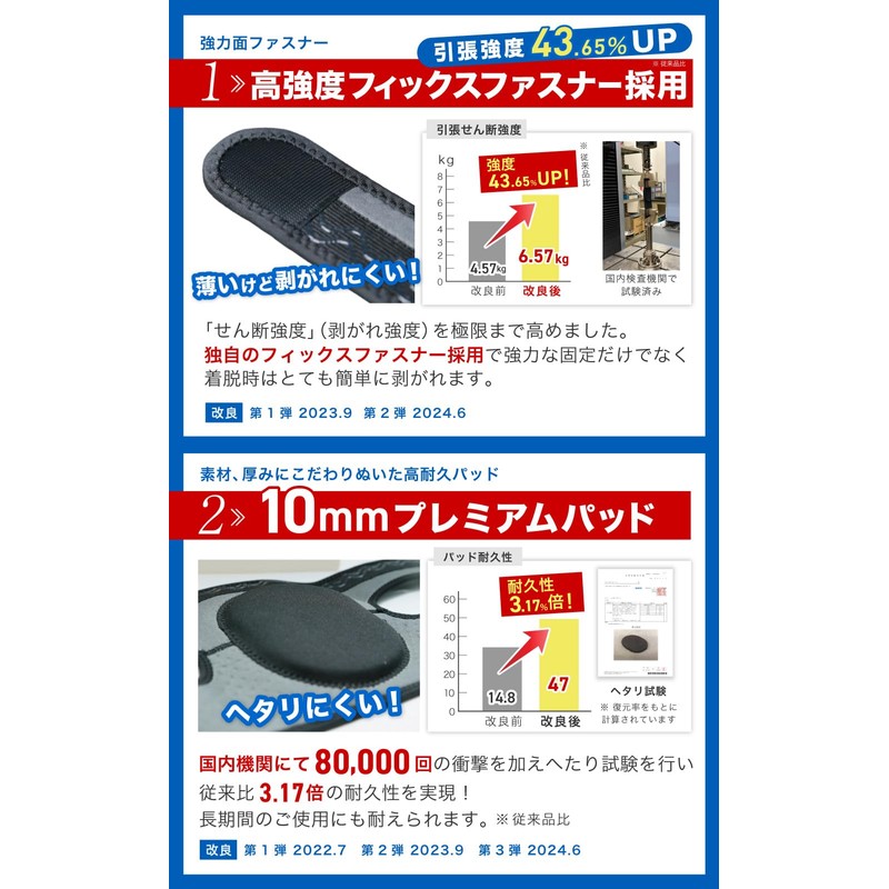 Knee Pads for All Occasions, For Work [Knee Pads Supervised