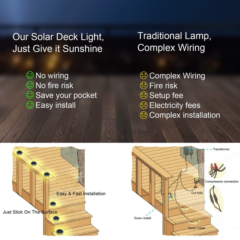 YiLaie Solar Deck Lights Outdoor Auto On/Off, Post Dock Lights