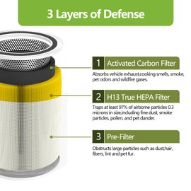 2 Pack Core 300 Pet Care Replacement Filter for LEVOIT Core 300/ 300S/ 300-P/ 300S-P/and P350 Air Purifier, 3-in-1 True H13 HEPA Activated Carbon Filter, Part# Core 300-RF-PA (Yellow)