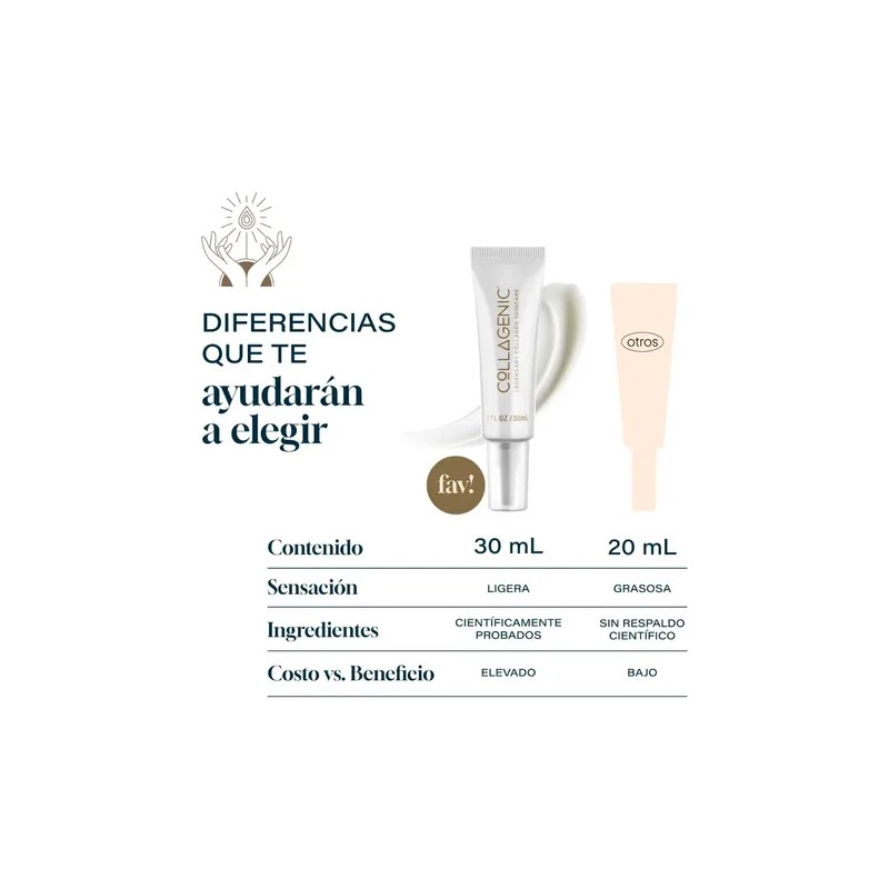 Crema Contorno de Ojos y Labios Collagenic con Vitamina C