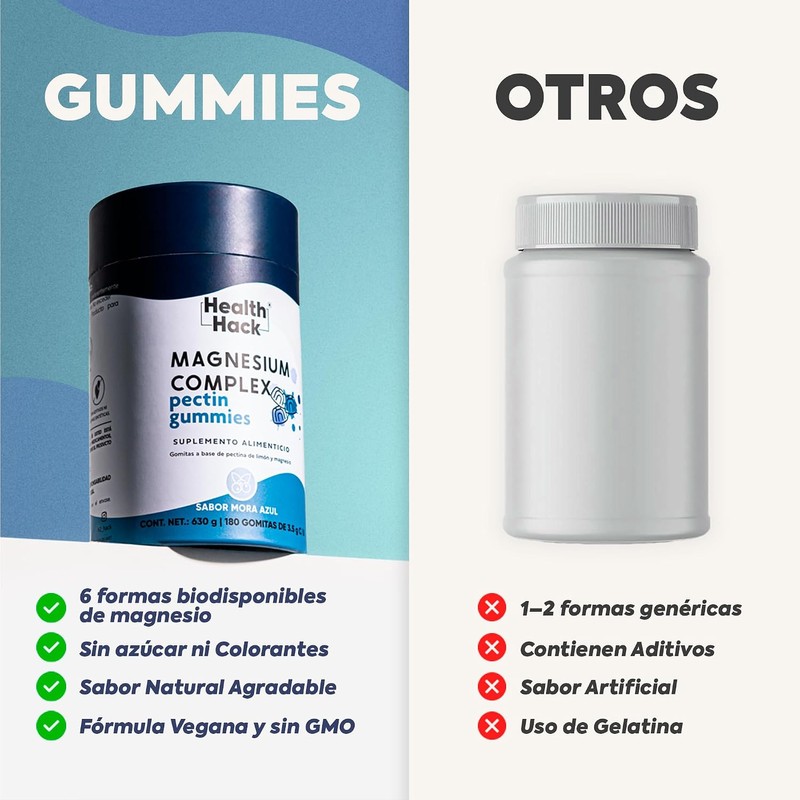 Magnesio Complex con Glicinato y Citrato 180 Gomitas Sin Azúcar
