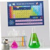 GRIRIW Chemistry Periodic Table Poster for Classroom Bright Educational Wall
