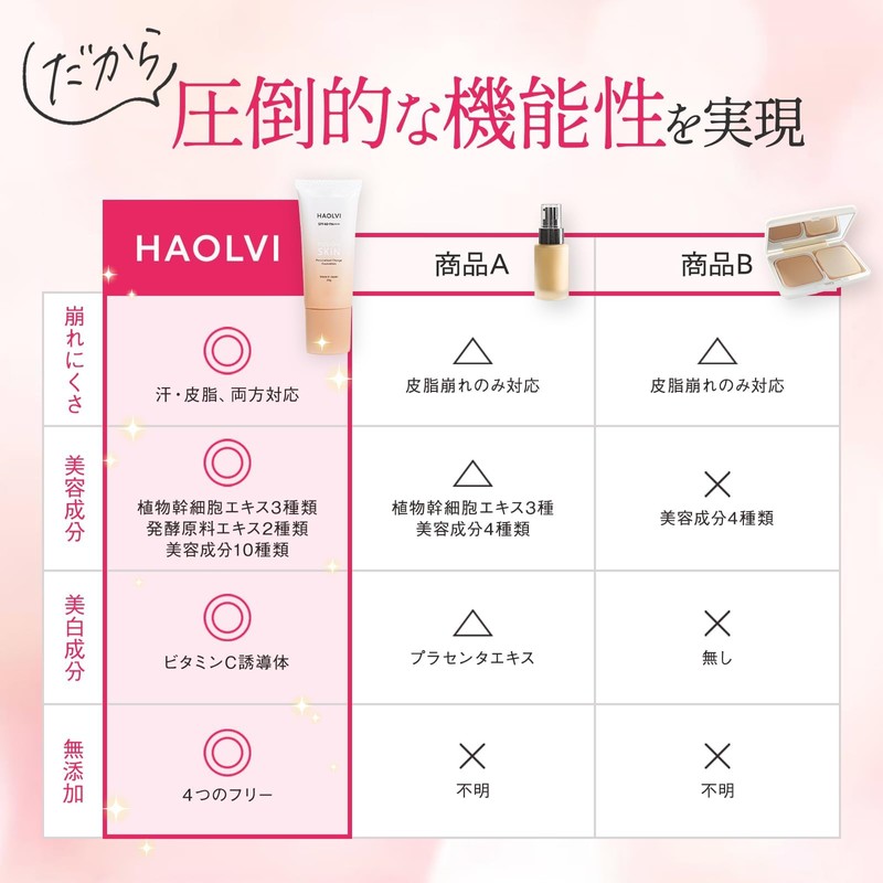 HAOLVI Foundation, Makeup Base, Cream Foundation, Sunscreen, Essence Funde, 0.7