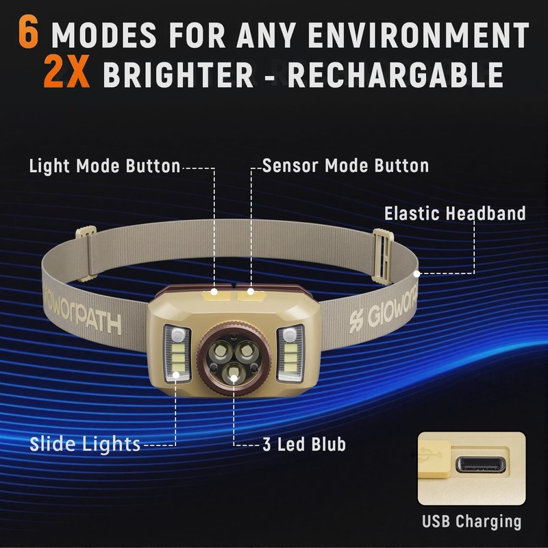 Upgraded Headlamp Rechargeable, Ultra Bright, 6 Modes with Motion Sensor