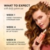Pantene Abundant & Strong Daily Scalp Serum, Strengthens Scalp's Hold