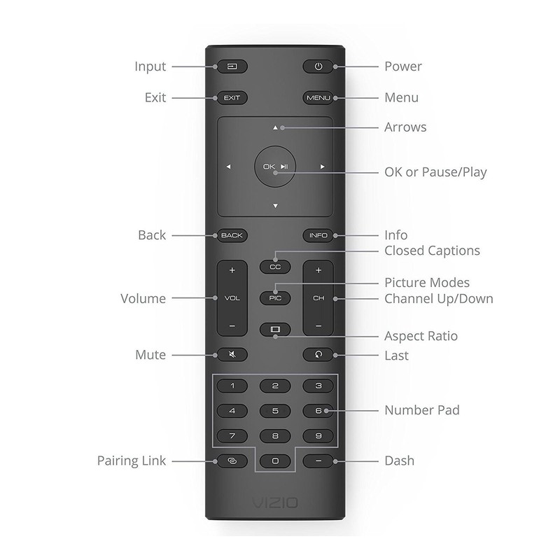 Vizio XRT135 Remote Control for Vizio HDTV P55-E1 P60-E1 M70-E3