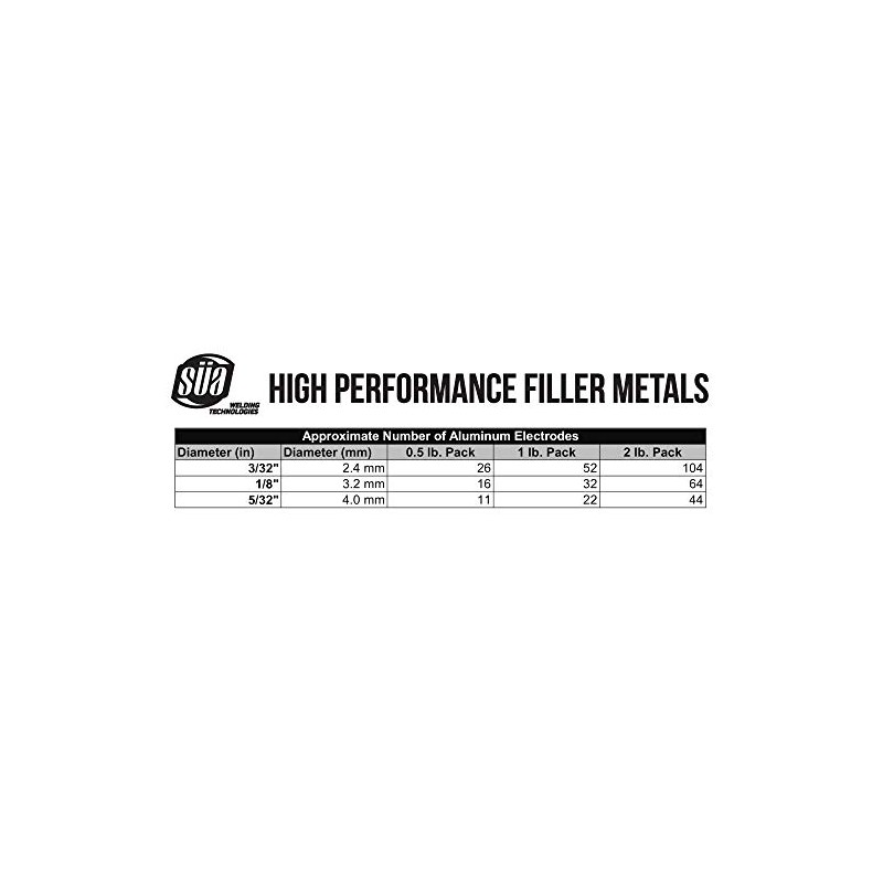 SÜA - Aluminum E4043 Stick Electrode Rod 5/32" x 14"