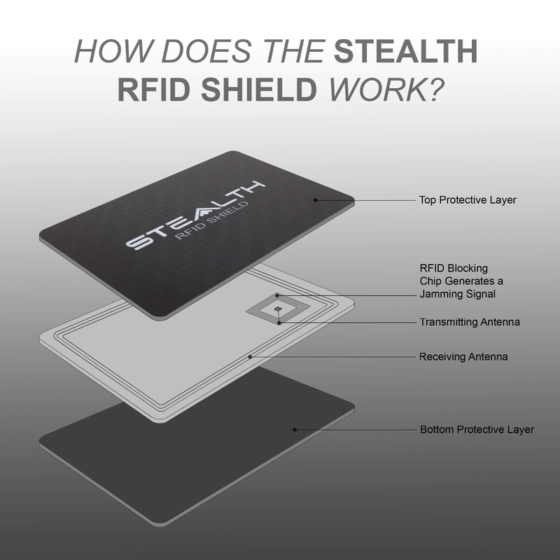 Stealth Shield RFID Blocking Card (2 Pack) - Maximum Strength