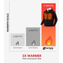 Heated Hoodie with Battery Included - Bluetooth App Control, High Powered Warming Ultra Thick Fleece Sweater