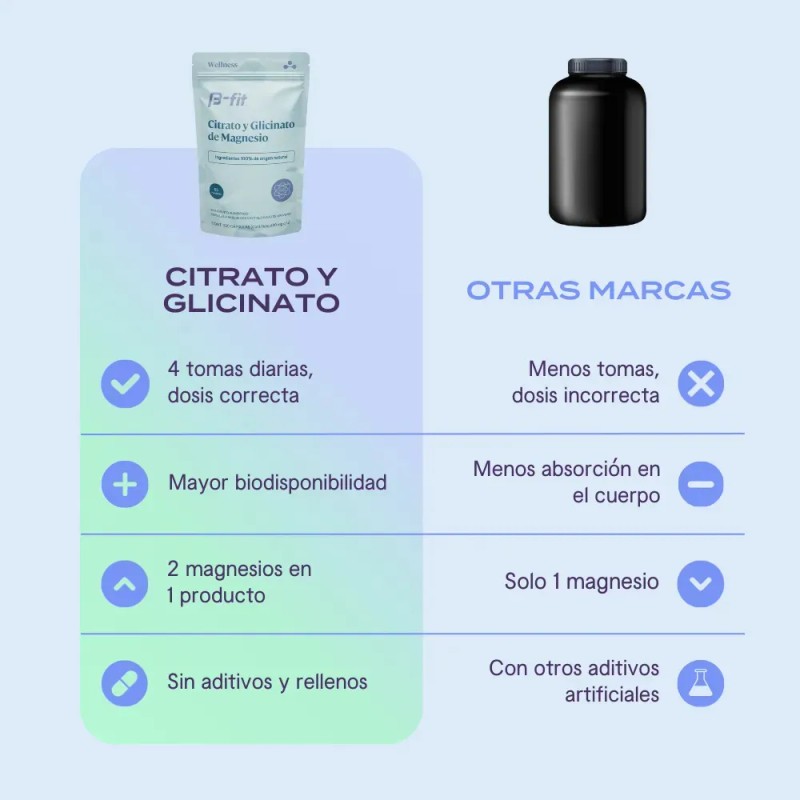 Fit Citrato Glicinato Magnesio 220 Cápsulas 496 Elemental Por Dosis