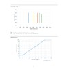 eldoLED | 2743WK OPTOTRONIC OT 35W Current Select LED Driver