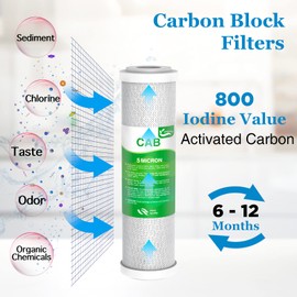 Combo Pack FX12P and FX12M or TFM-24 Water Filter Replacement, Compatible GE RO Set GXRM10RBL GXRM10G Reverse Osmosis Systems, 2x Carbon Block Filters, 1x RO Membrane Filter