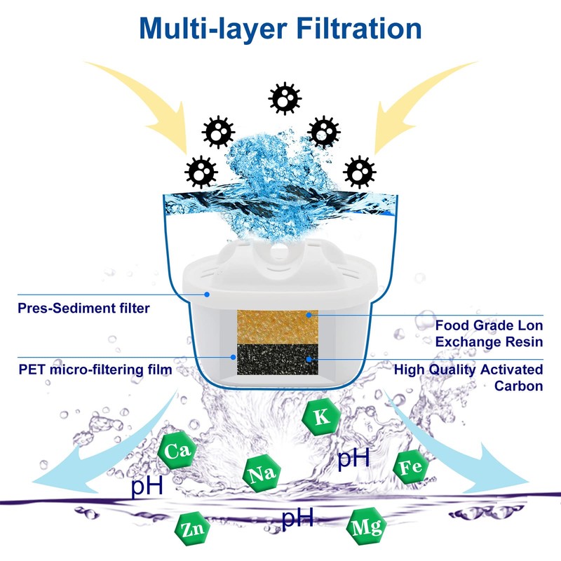 Replacement Filter Compatible with Brita Mavea 1001122,Maxtra,Maxtra+ and LEVOIT Pitcher