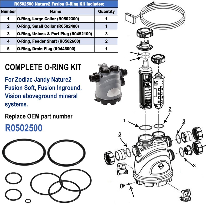 Hihitomorrow R0502500 Full Set O-Ring Seal Replacement Parts Kit for