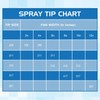10 Pcs Spray Tips Reversible Spray Tip Airless Spray Nozzles