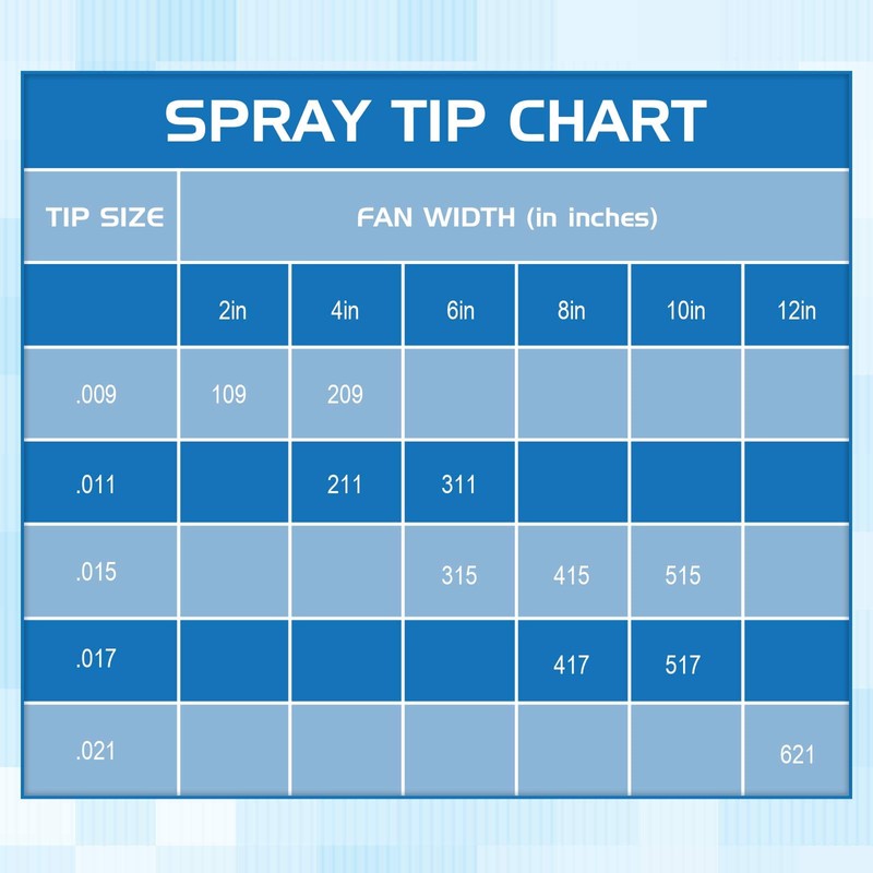 10 Pcs Spray Tips Reversible Spray Tip Airless Spray Nozzles