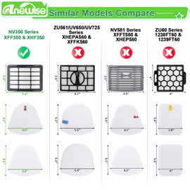 Anewise Filter Replacement for Shark Navigator Lift Away Deluxe Professional Vacuum ZU503AMZ NV350 NV351 NV352 NV355 NV357 NV360 NV370 UV440 UV540, Parts XFF350 & XHF350, 1 HEPA + 2 Pre-Felt Filters