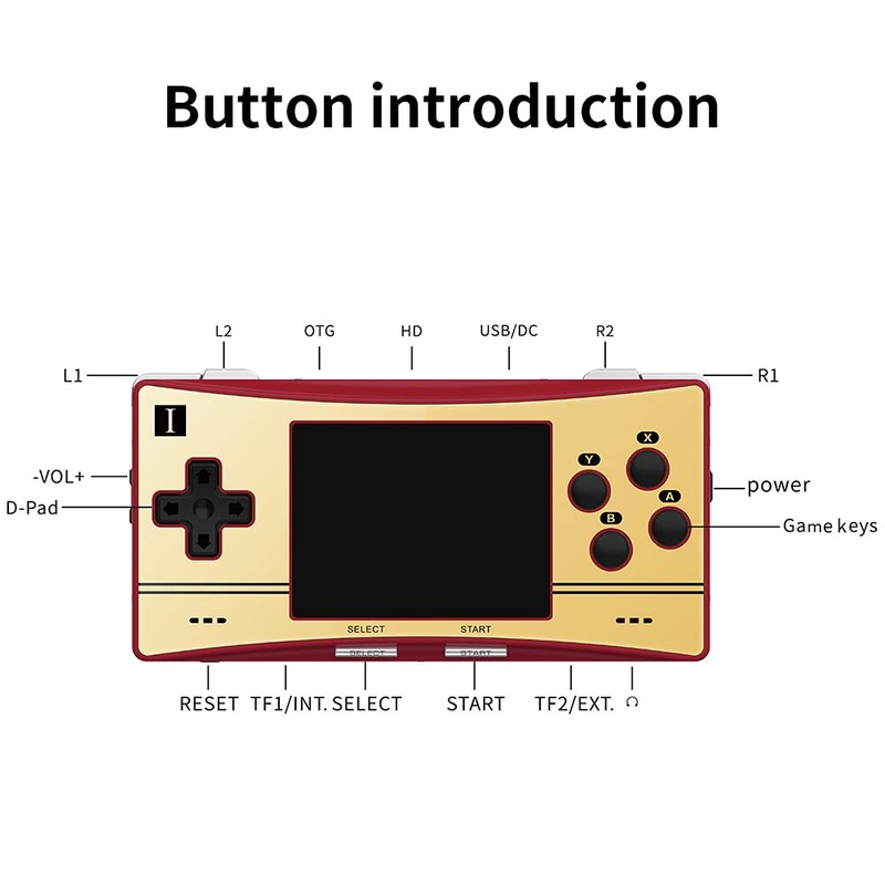 HAIHUANG RG300X Handled Game Console, Portable Game Console with 64G