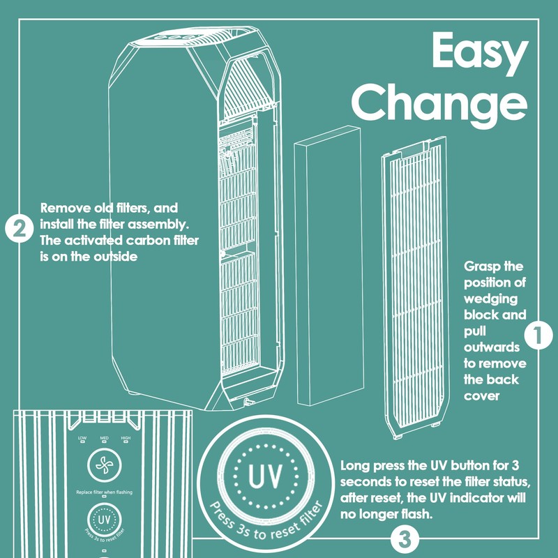 NEA-F1 H13 True HEPA Filter Replacement Compatible with Toshiba Air