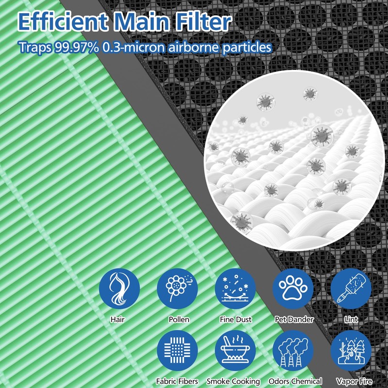 Vital 200S-P Toxin Absorber Replacement Filter Compatible with LEVOIT Vital